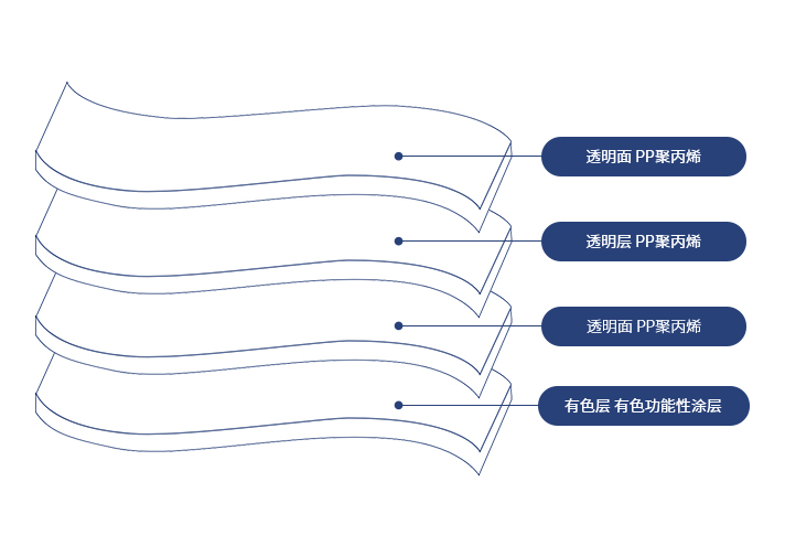 产品特性